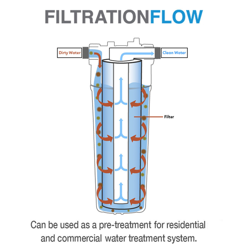 10 Cal Pp filtr bawełniany 100 – Basin Mixer Cartridge recenzja i cena